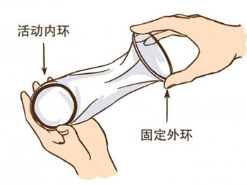 图解：如何使用女式避孕套