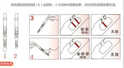 女人初次使用验孕试纸该怎么做