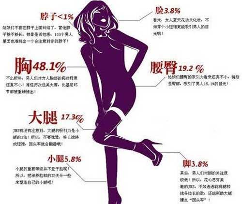两性