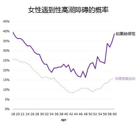 女性阴唇性兴奋时湿润颜色变化