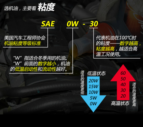 选对机油，车也可以“起飞上天”