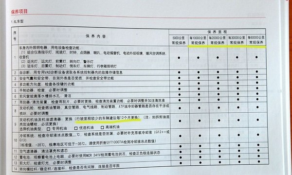 欧洲车为何3万公里才换机油？