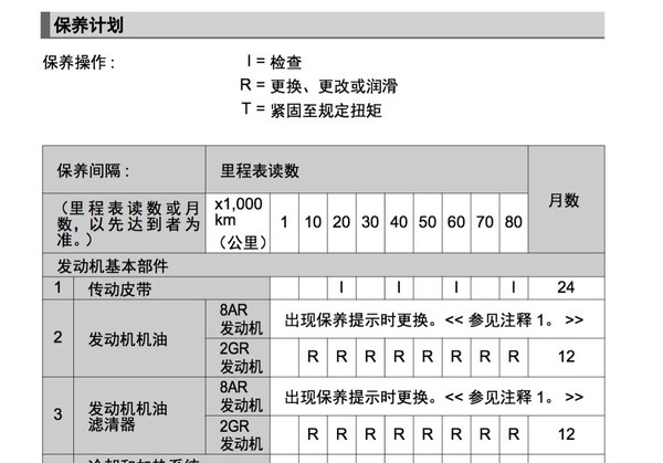 欧洲车为何3万公里才换机油？