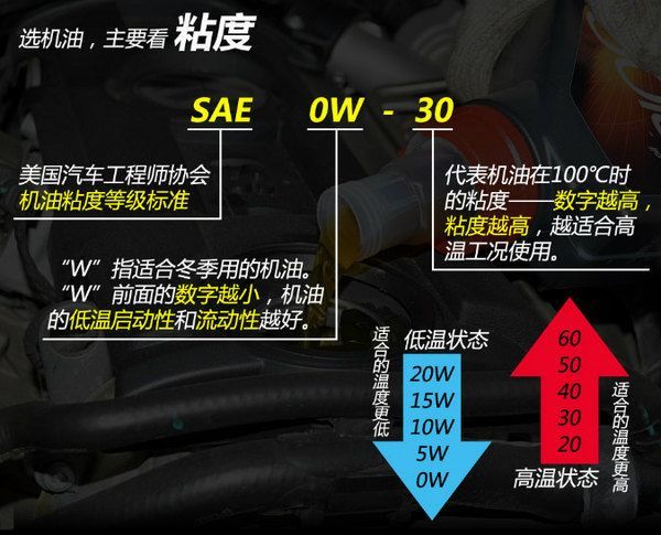 机油竟有大学问加错发动机可能报废