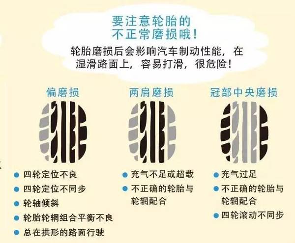 你的轮胎安全吗？要不去做个免费检查吧